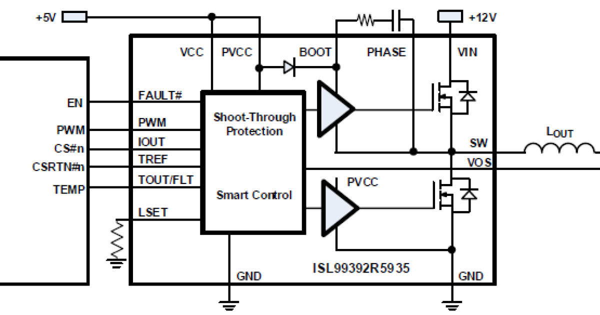 ISL99392BR5935 90A Smart Power Stage (SPS) Module with Integrated